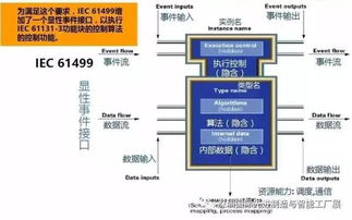 智慧工廠構架與技術發(fā)展及推廣策略